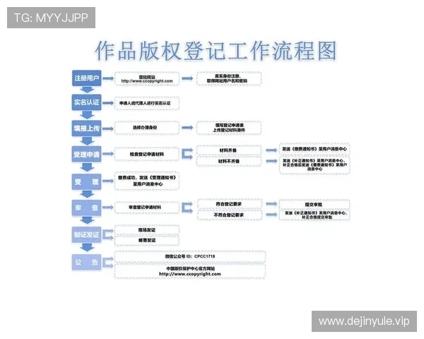 尊龙凯时娱乐注册登录操作流程详解，帮助用户快速完成注册登录步骤，提升游戏体验效率